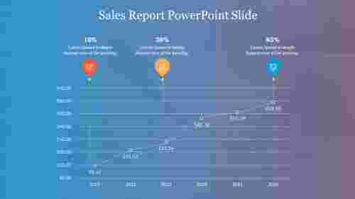 Sales Report PowerPoint Slide